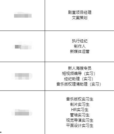 在娛樂圈吃瓜的工作崗位,幕后推手如何操控?zé)狳c(diǎn)風(fēng)云