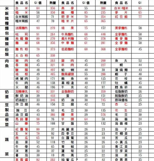 娛樂圈吃瓜元素表猴子,猴王吃瓜記