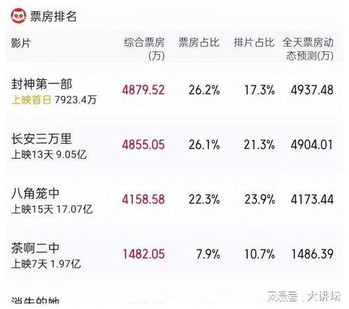 娛樂吃瓜博主起名字大全,跟隨吃瓜博主，暢游八卦海洋