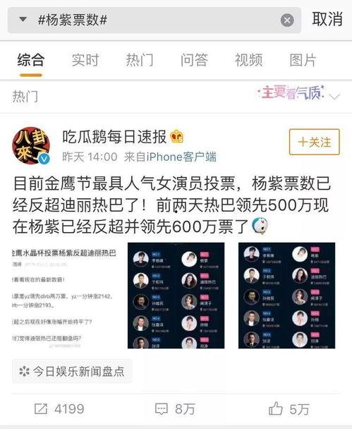 娛樂(lè)吃瓜君投票,最受歡迎明星榜單大揭秘！